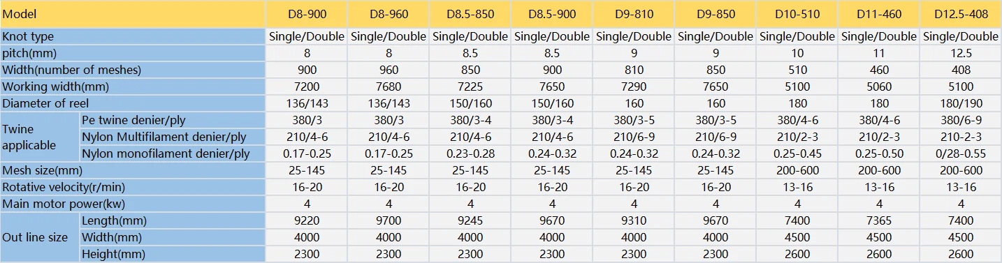 ITO technical parameters 1 ITO technical parameters 1